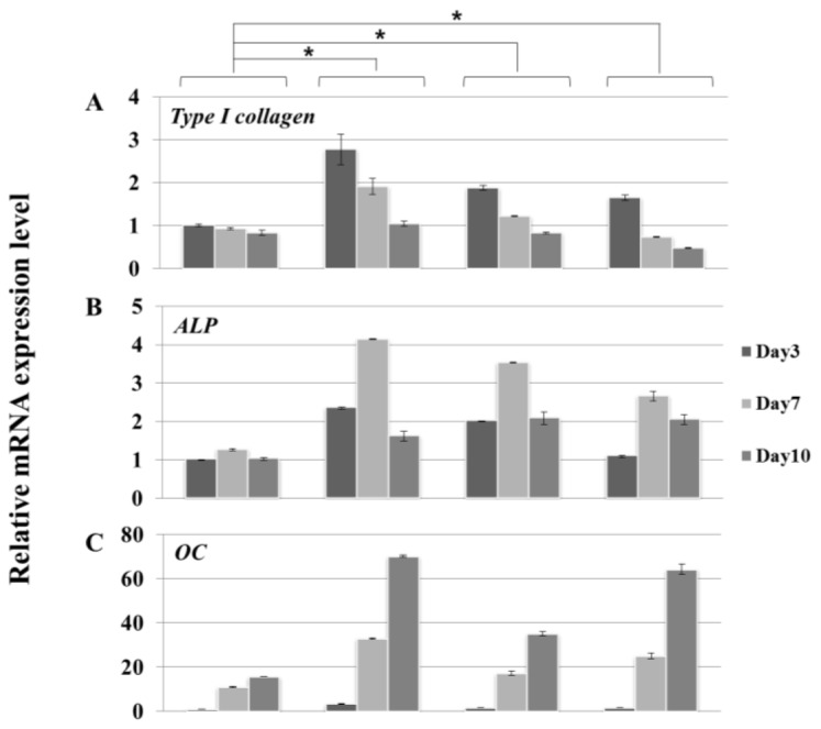 Figure 5.