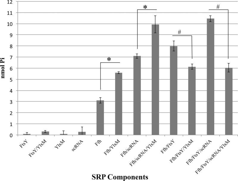 FIG 4