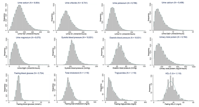 Fig. 3