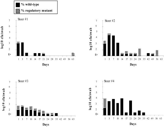 FIG. 4.