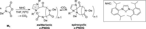 Scheme 2