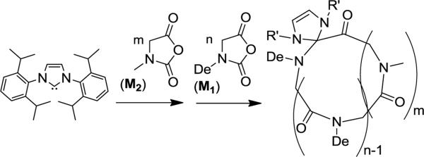 Scheme 3