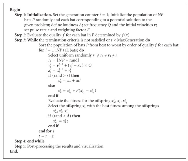 Algorithm 3