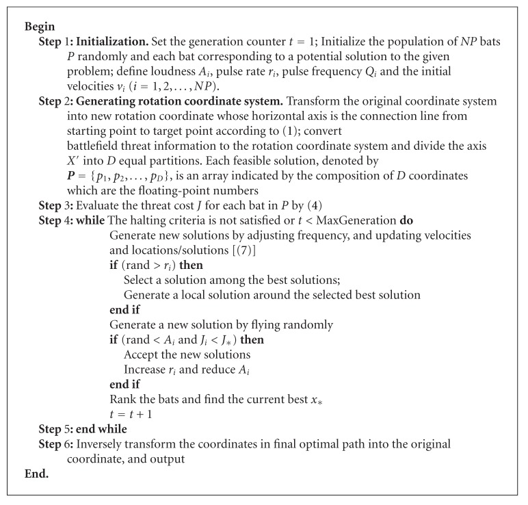 Algorithm 2