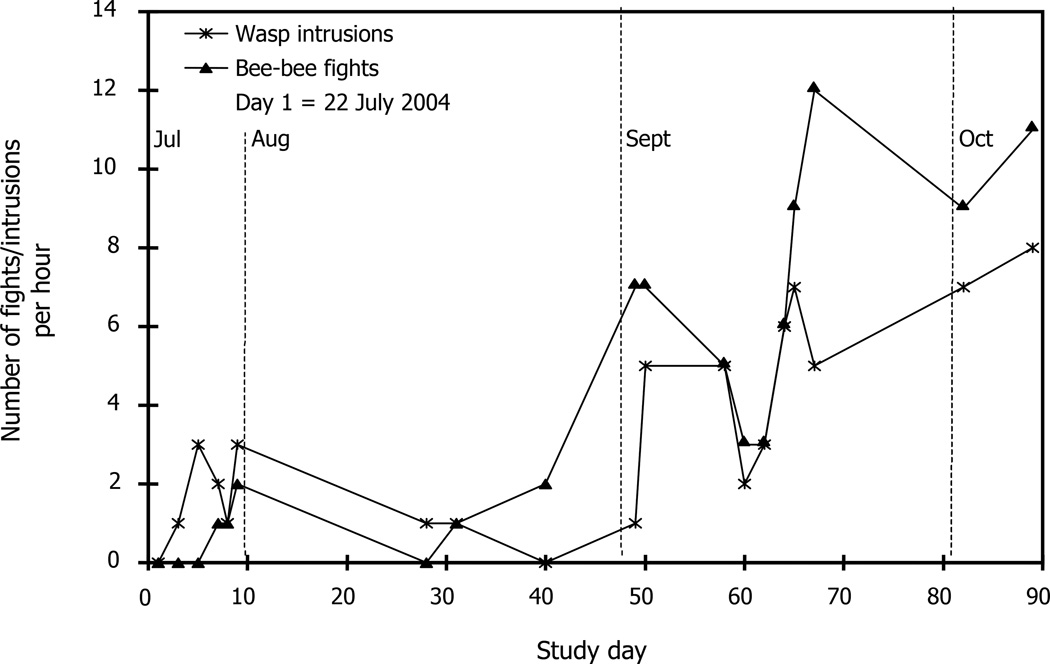 Fig. 3