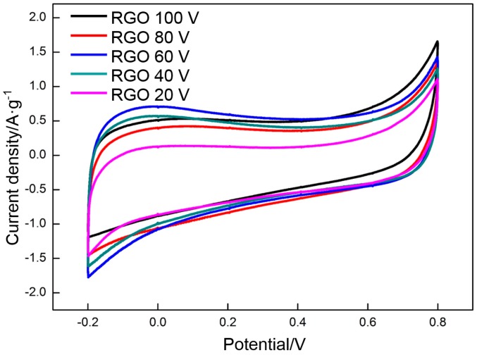 Figure 11