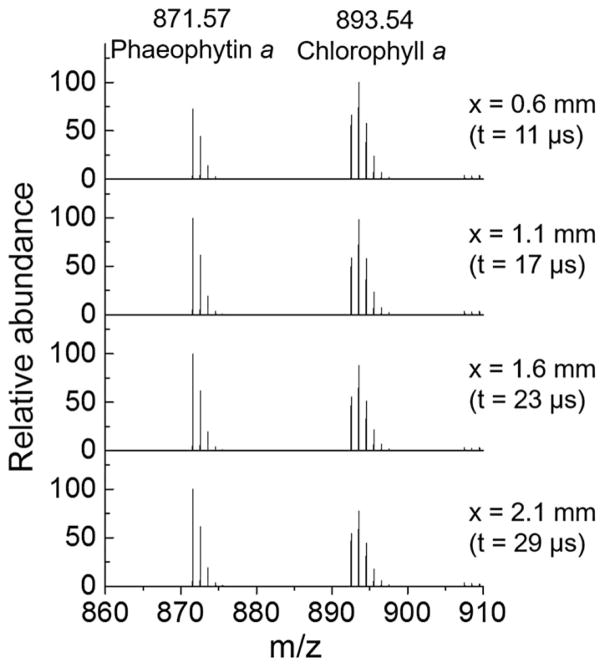 Fig. 3