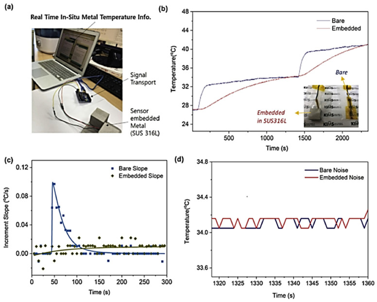 Figure 11