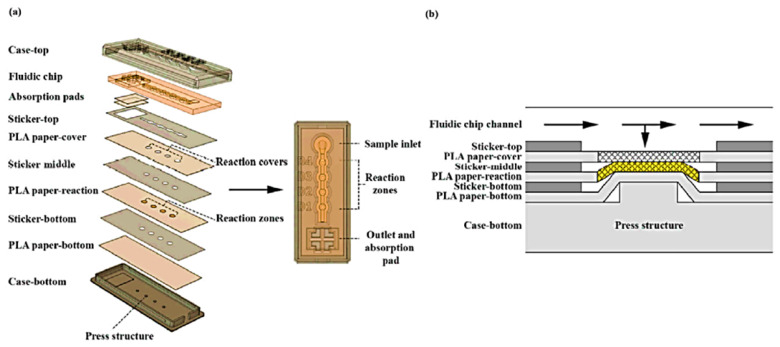 Figure 18