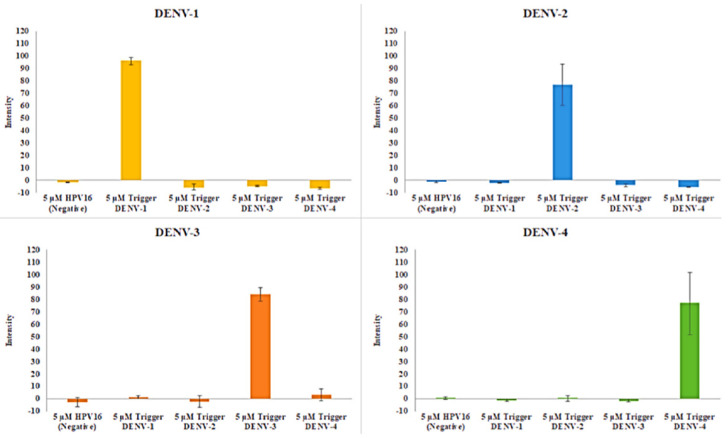 Figure 19