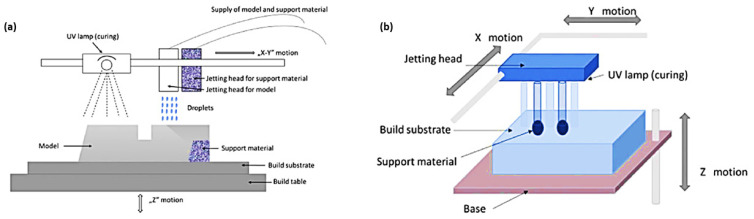 Figure 13