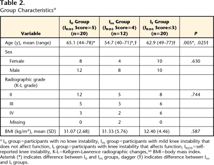 graphic file with name zad01208-2748-t02.jpg