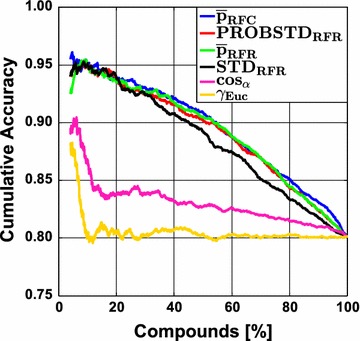 Fig. 4