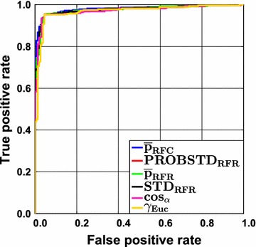 Fig. 2