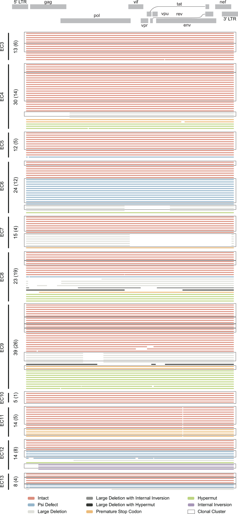 Extended Data Figure 3: