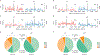 Extended Data Figure 6: