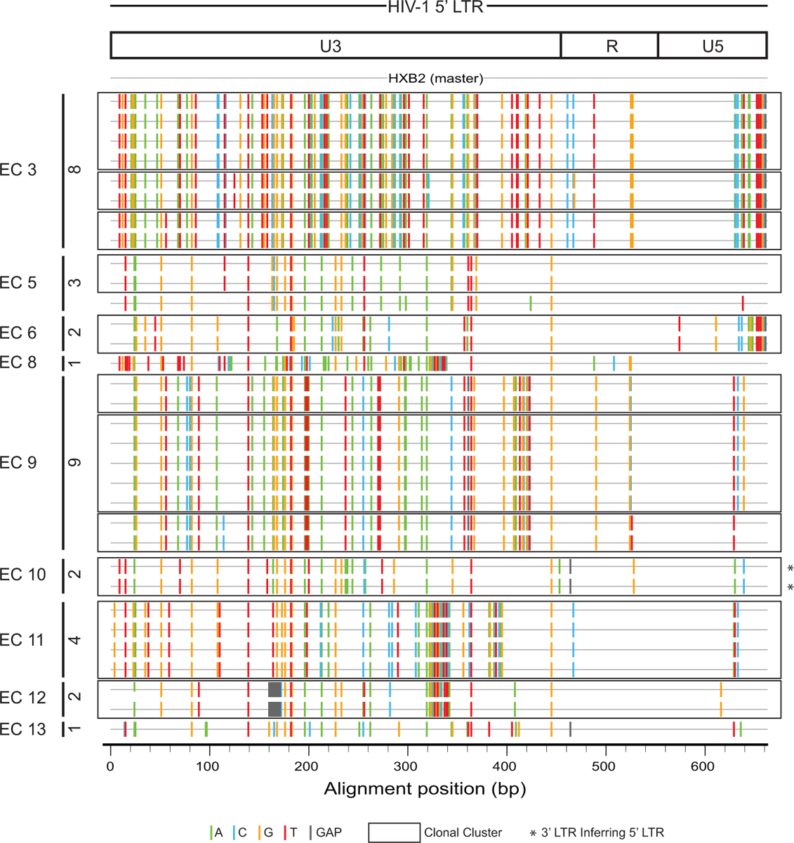 Extended Data Figure 4: