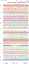Extended Data Figure 3: