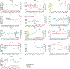 Extended Data Figure 2: