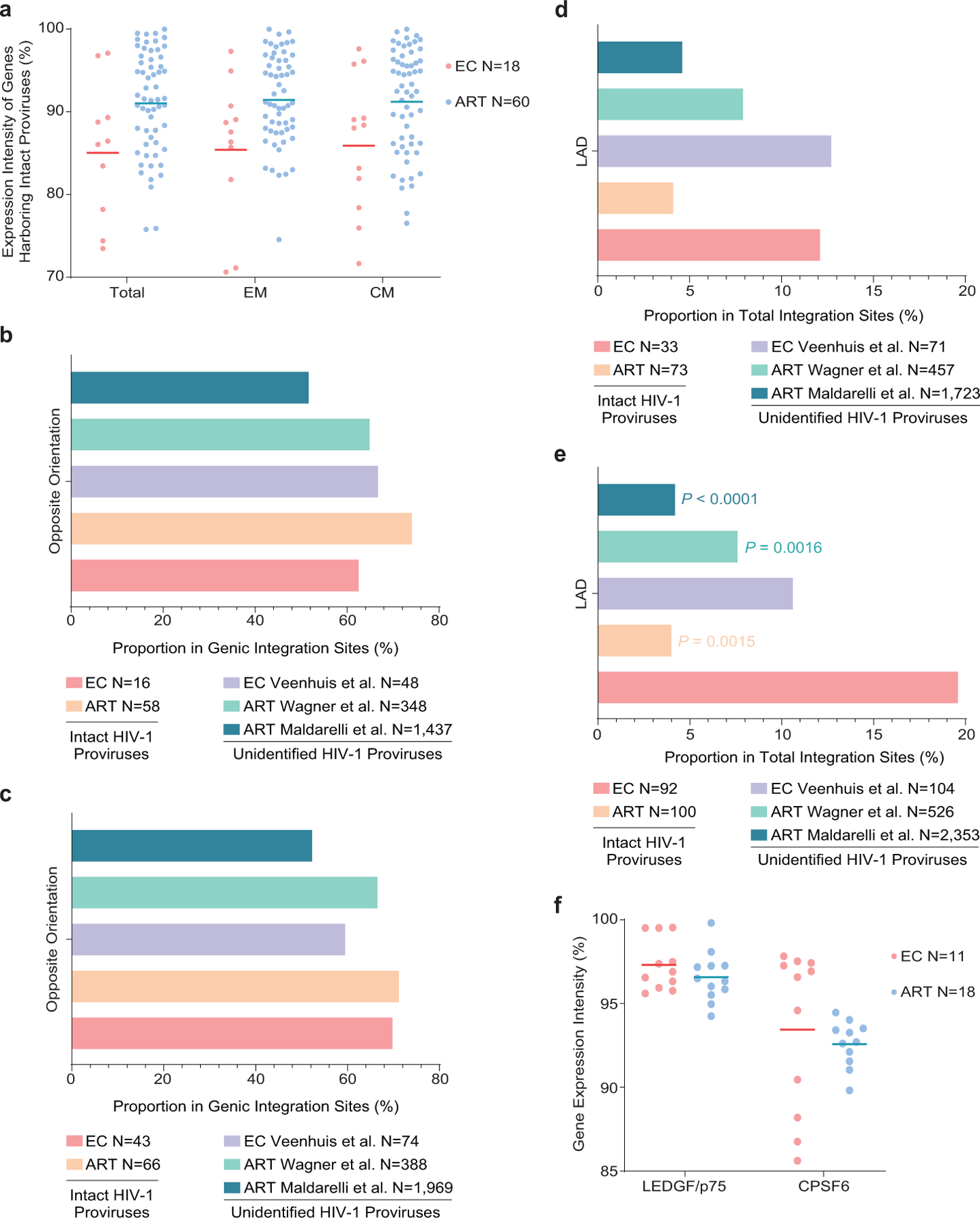 Extended Data Figure 7: