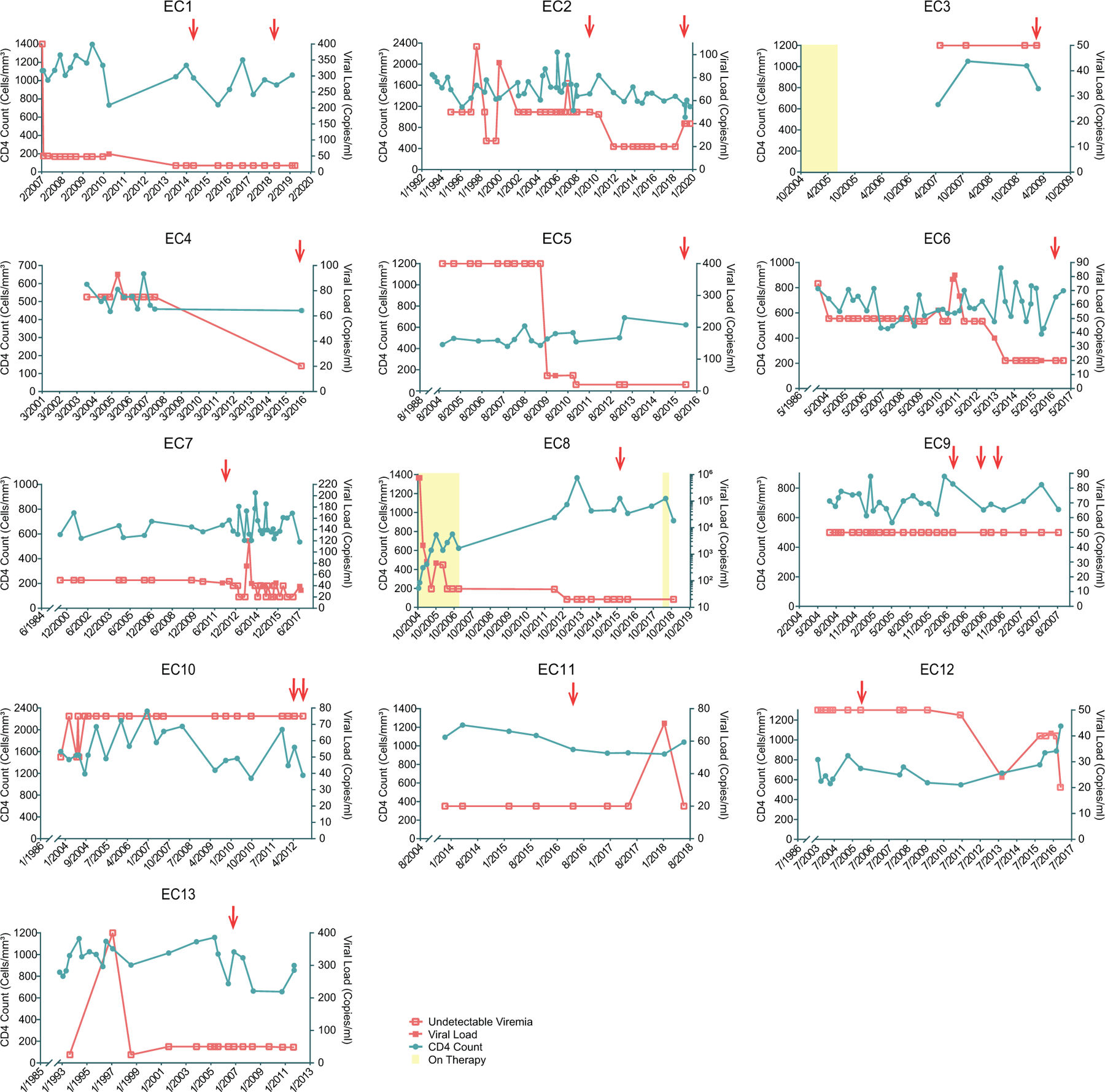 Extended Data Figure 2: