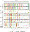 Extended Data Figure 4: