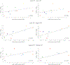 Extended Data Figure 5.