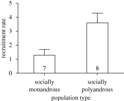 Figure 1.