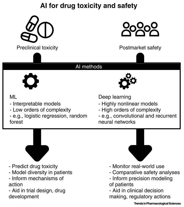 Figure 1: