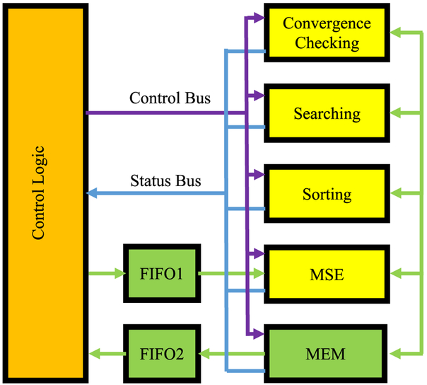 Fig. 3.