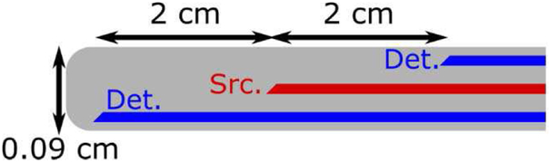 Fig. 2.