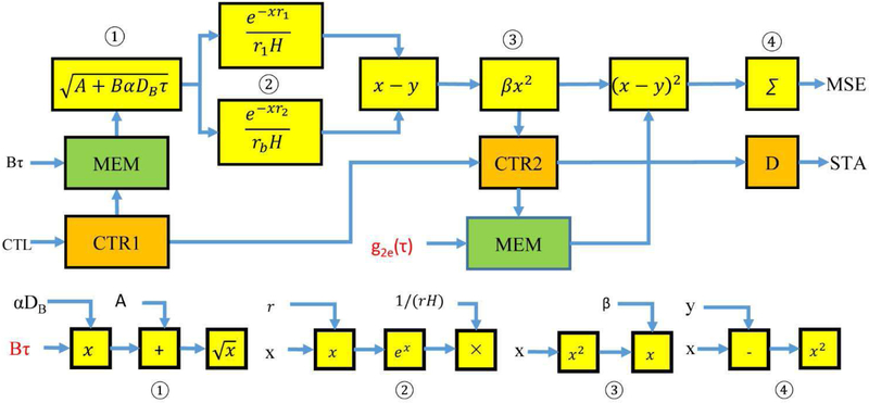 Fig. 4.