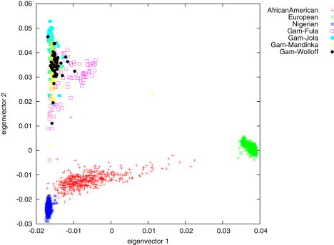 Figure 1