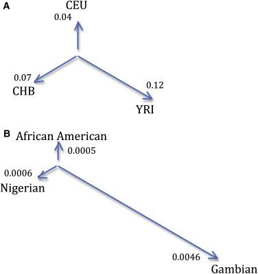 Figure 2