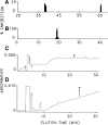 Figure 9.