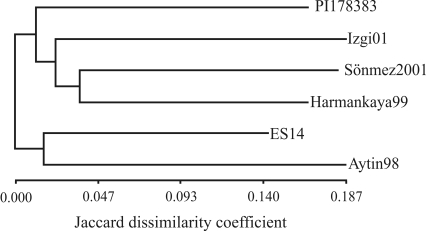 Figure 6