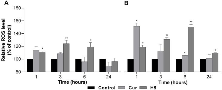 Fig 6