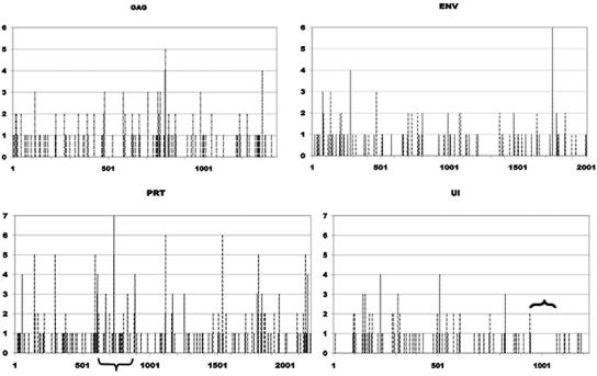 FIG. 4.