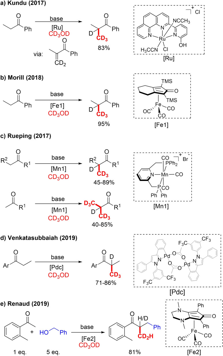 Scheme 3