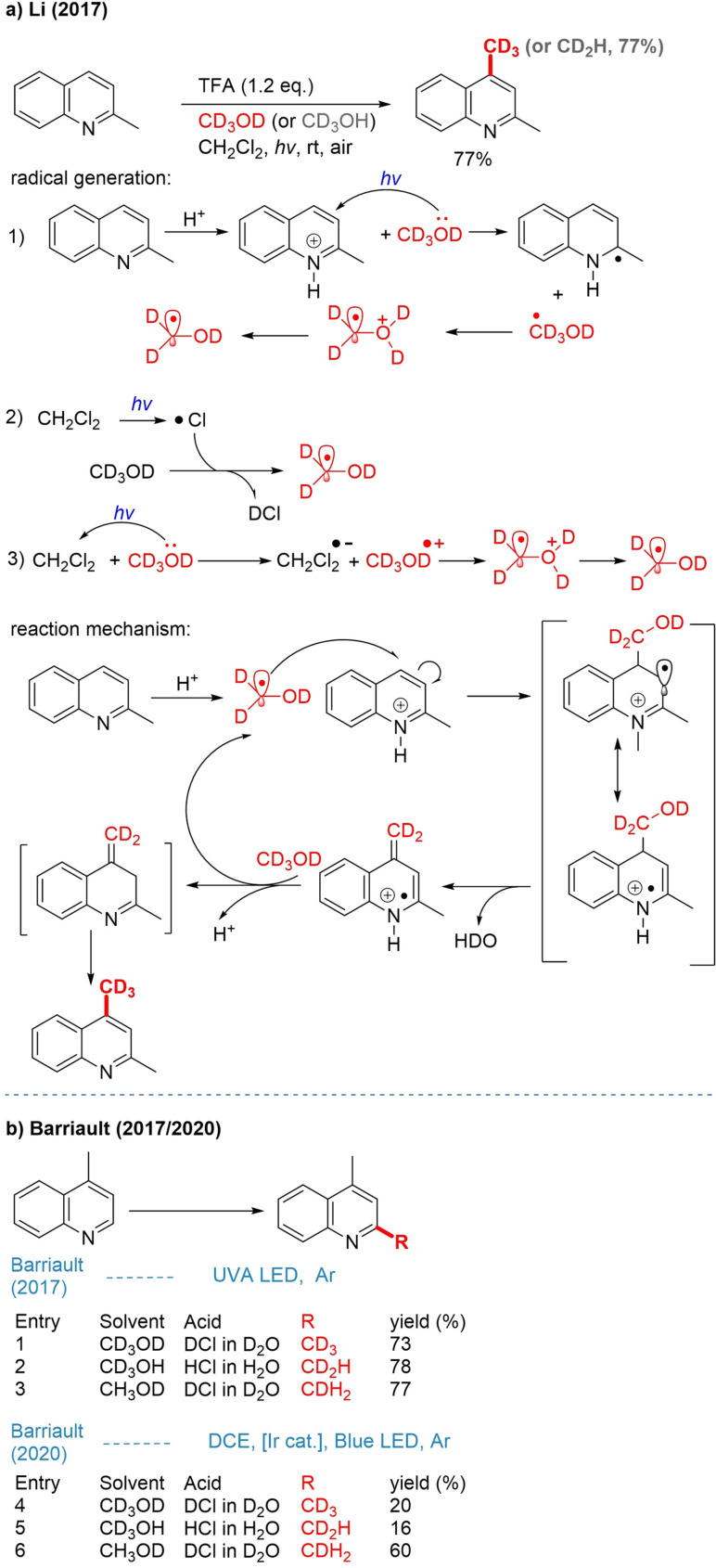 Scheme 7