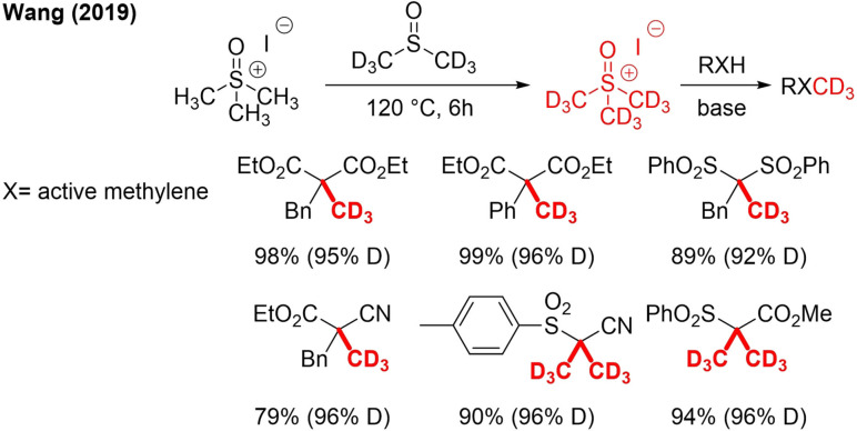 Scheme 21