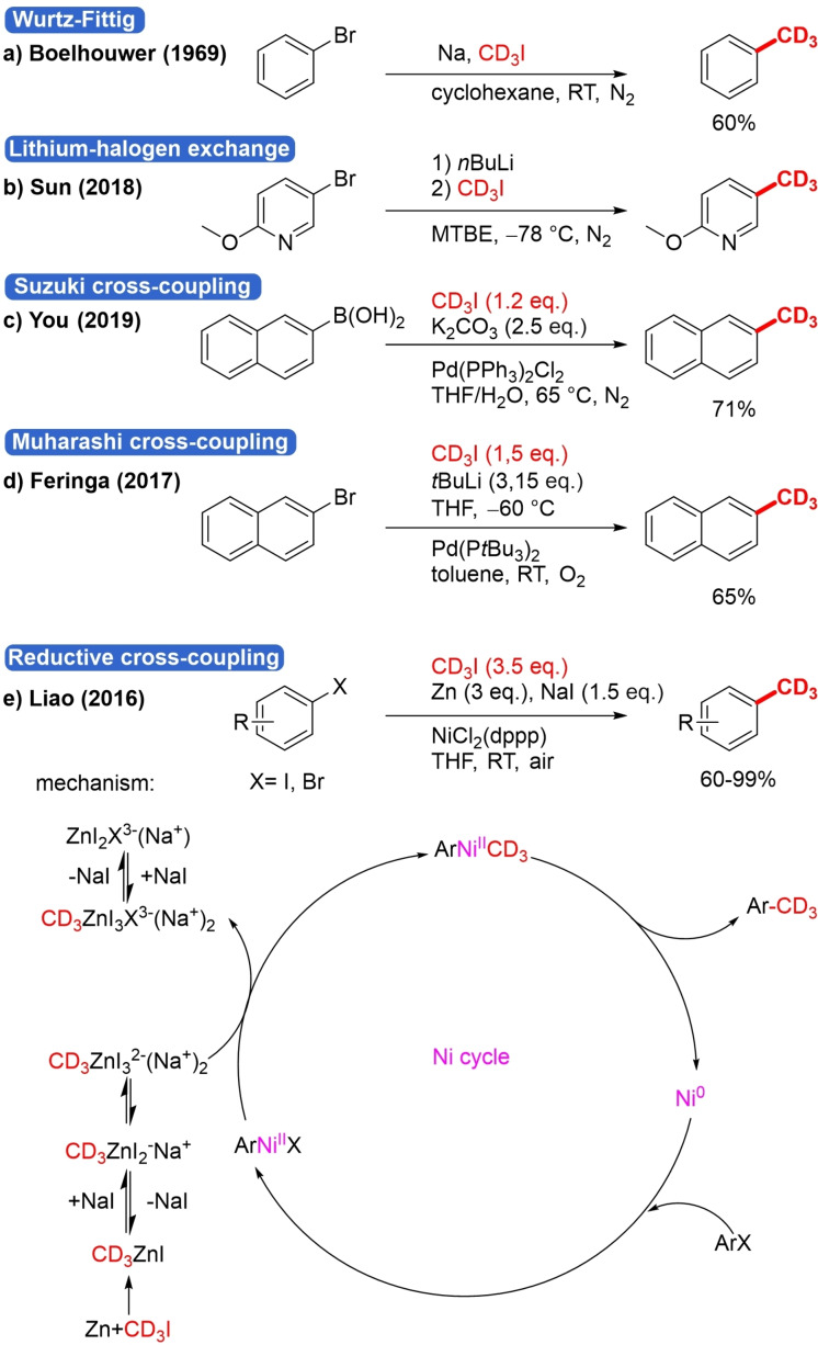 Scheme 8