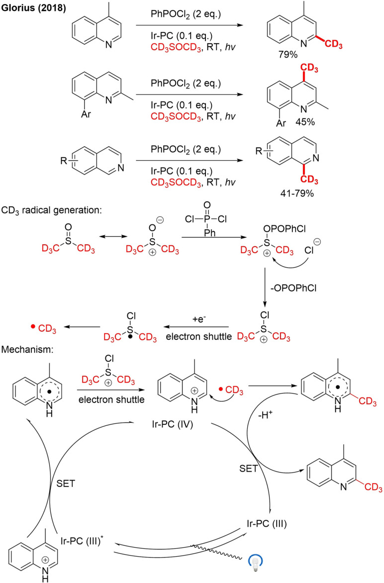 Scheme 20