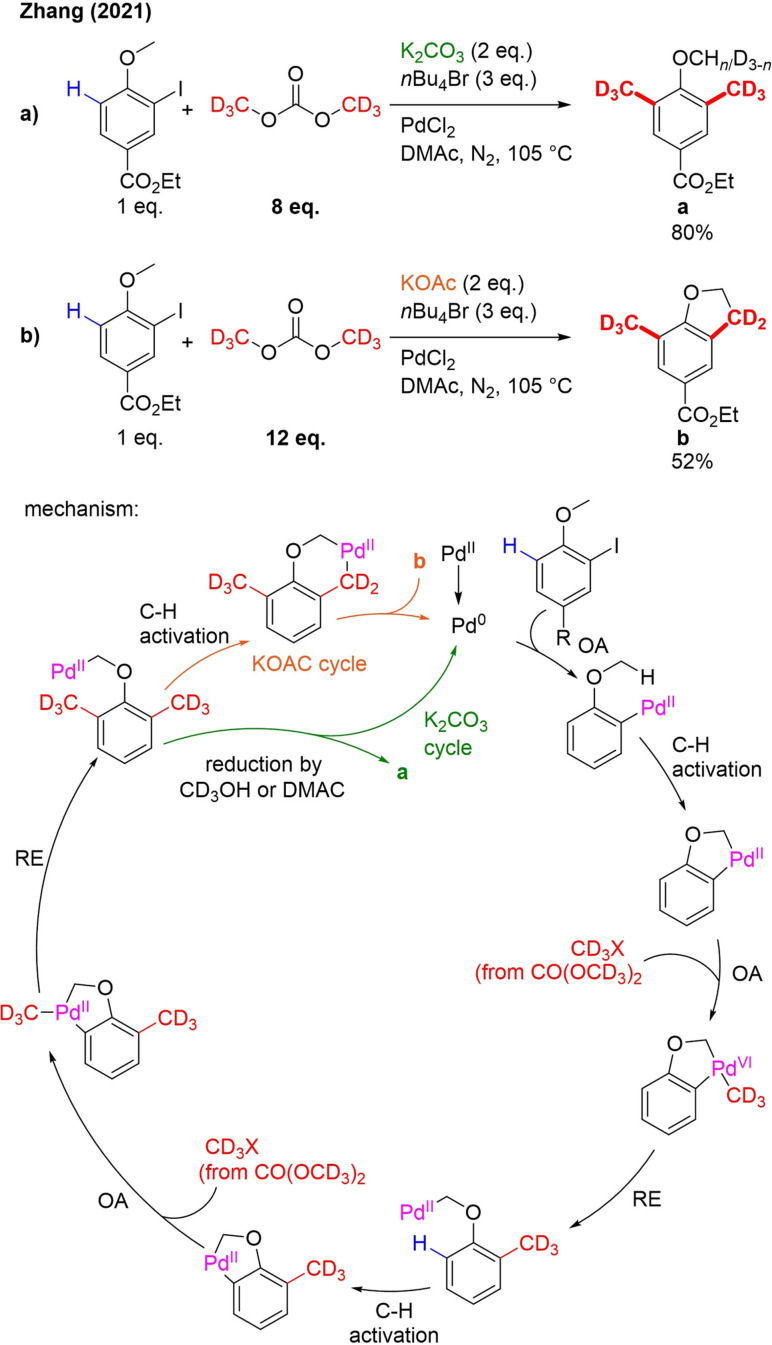 Scheme 36