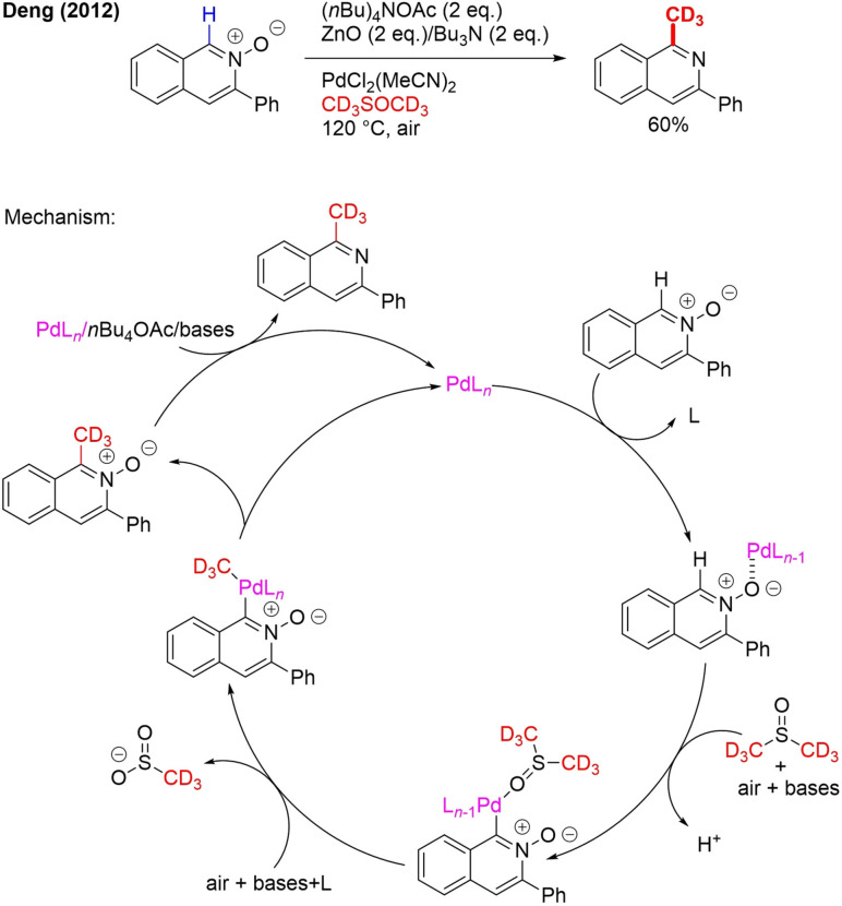 Scheme 15