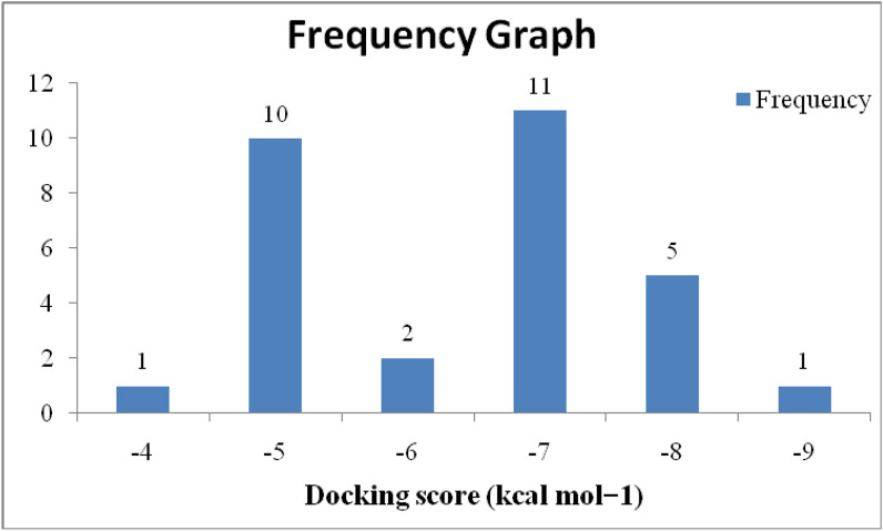 Fig. 2