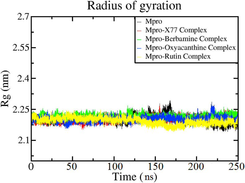 Fig. 6