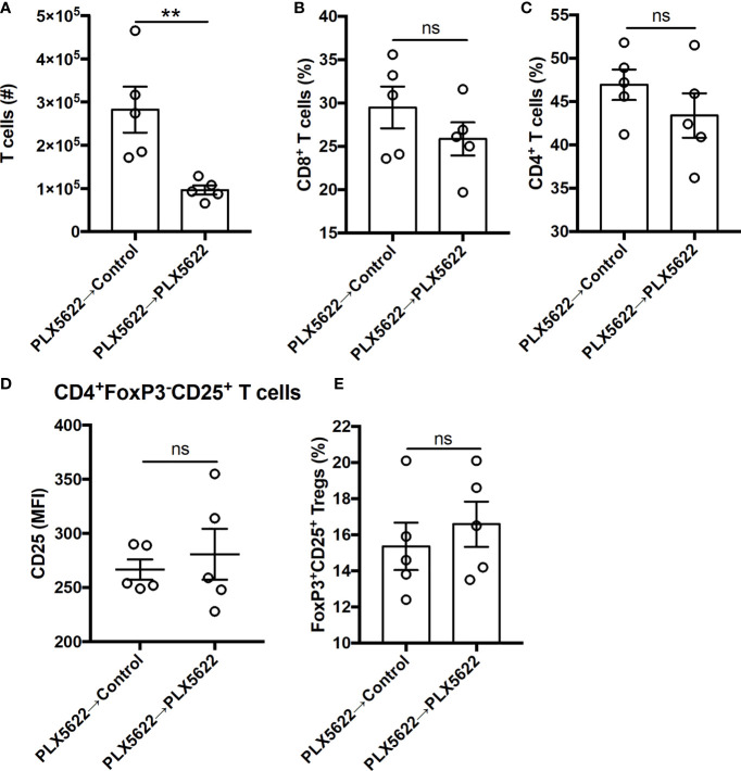 Figure 6