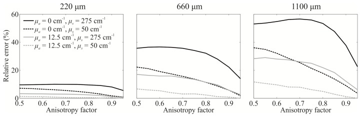 Fig. 12