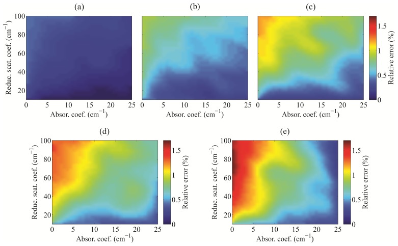 Fig. 7